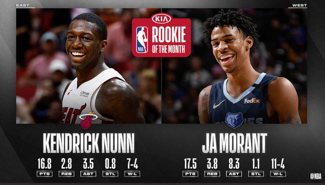  灰熊新秀威廉姆斯 当选月最佳新秀  